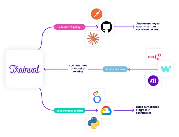 API + Webhooks Beamer image